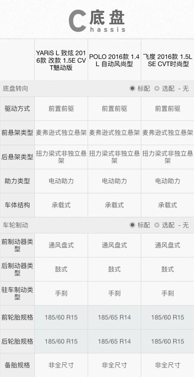 10万内省油、好开、靠谱的三款合资车