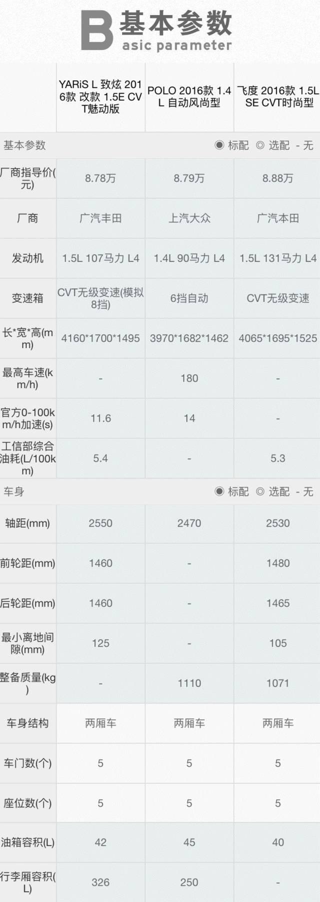 10万内省油、好开、靠谱的三款合资车