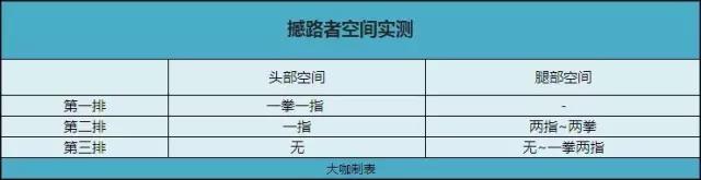 真的能坐7个人！这些SUV能比汉兰达靠谱吗？