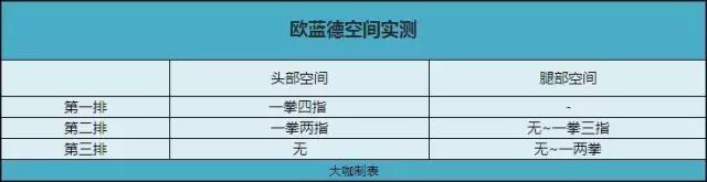 真的能坐7个人！这些SUV能比汉兰达靠谱吗？