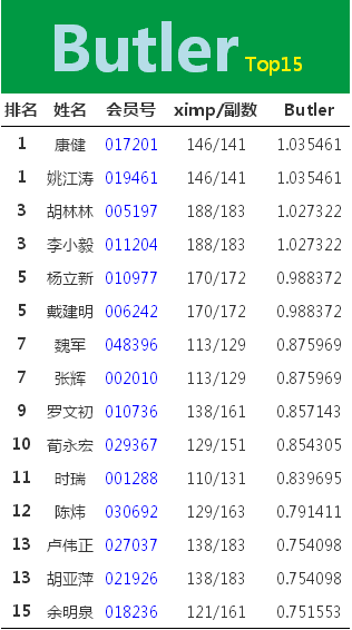 2016年黄龙杯全国公开赛随笔（1）难以置信