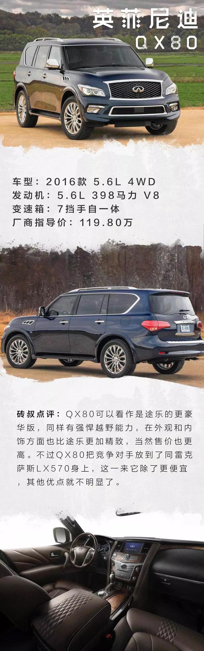 一个缸10万！盘点那些最便宜的8缸SUV