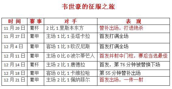 继张玉宁后 “国青C罗”留洋征服球队 疯狂30天两献绝杀！