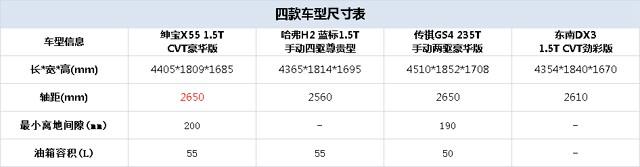 向合资轿车舒适度靠拢 十万元国产SUV推荐