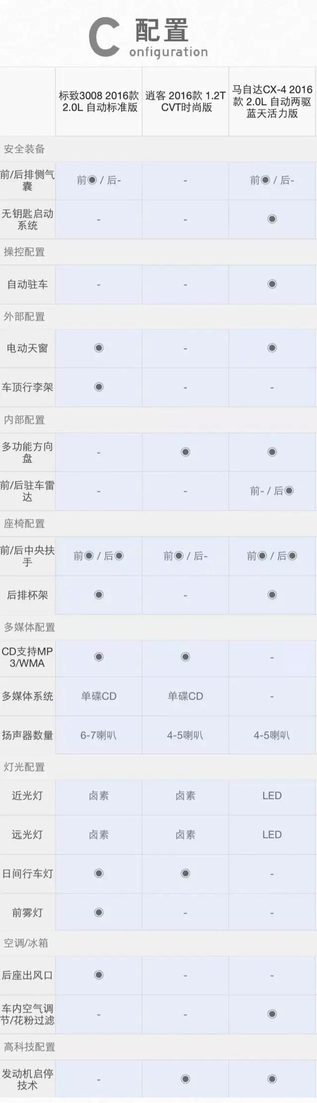 15万左右，性价比较高的3款合资SUV，哪款最适合年轻人？