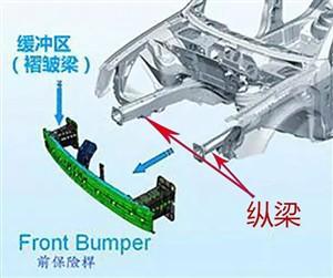 汽车防撞钢梁究竟有啥大用处