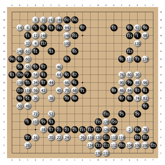 宝岛两代棋王大斗七番胜负　周俊勋第五局挽救赛点胜王元均