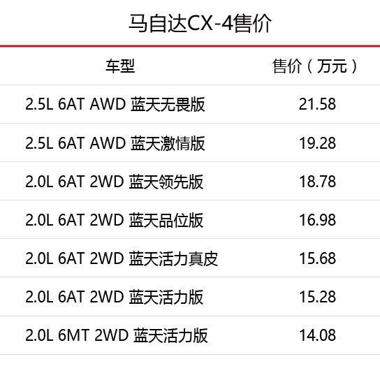 这4款不到10万的新车值得一看！