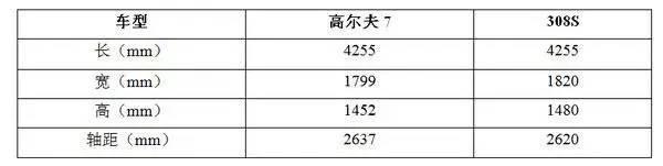 欧洲小钢炮的碰撞，高尔夫VS308S