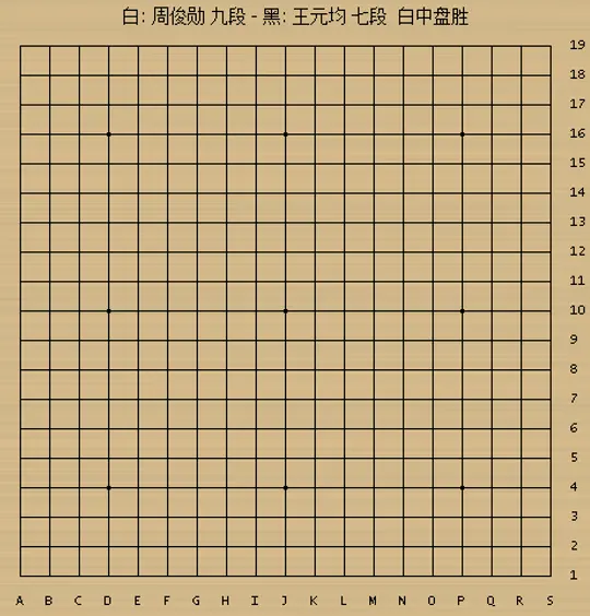 宝岛两代棋王大斗七番胜负　周俊勋第五局挽救赛点胜王元均