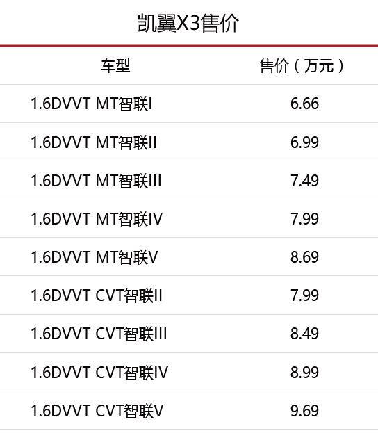 这4款不到10万的新车值得一看！