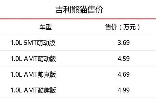 这4款不到10万的新车值得一看！