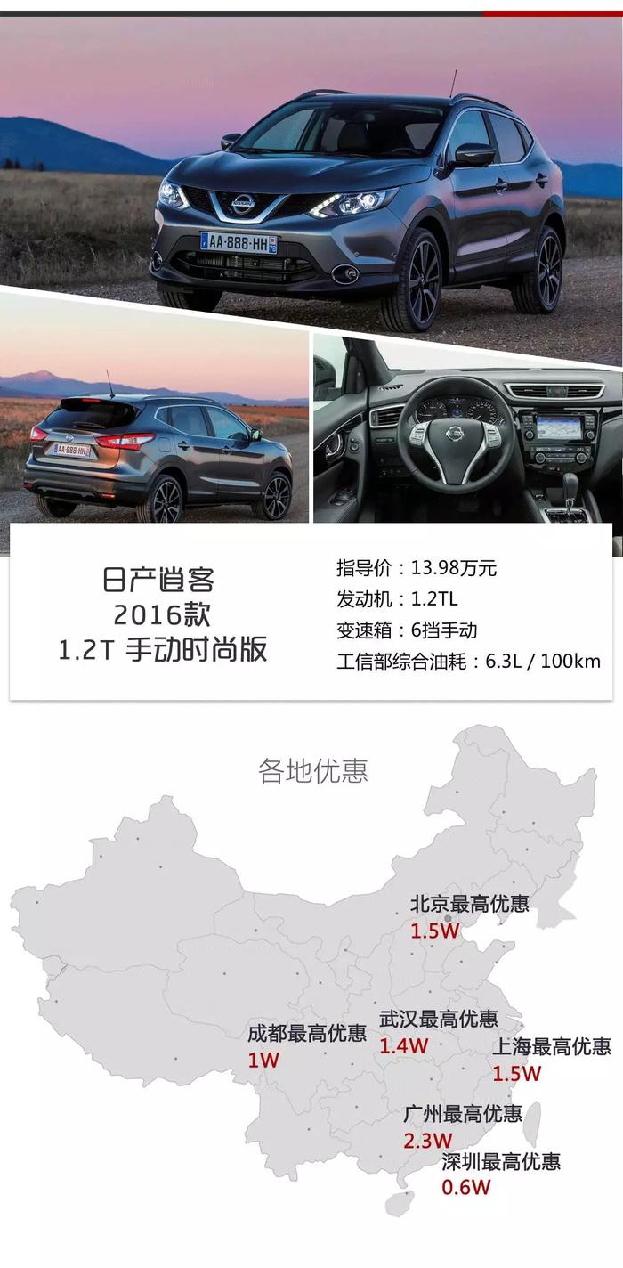 这4款10万出头的SUV，现在入手正当时！