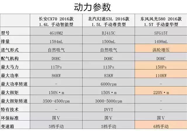 10万预算，这三款热门7座SUV该怎么选