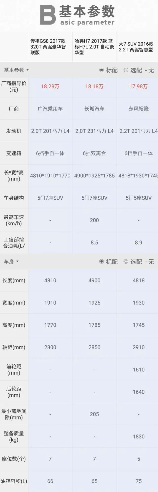 18万买国产SUV，选哪一款能秒杀25万合资车？