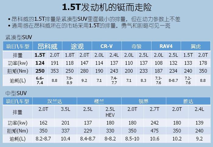 打倒途观的为什么是昂科威？