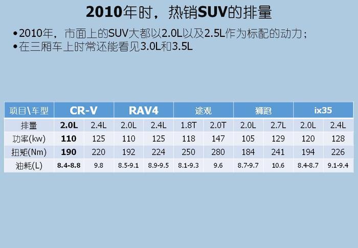 打倒途观的为什么是昂科威？