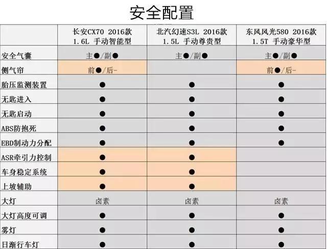 10万预算，这三款热门7座SUV该怎么选