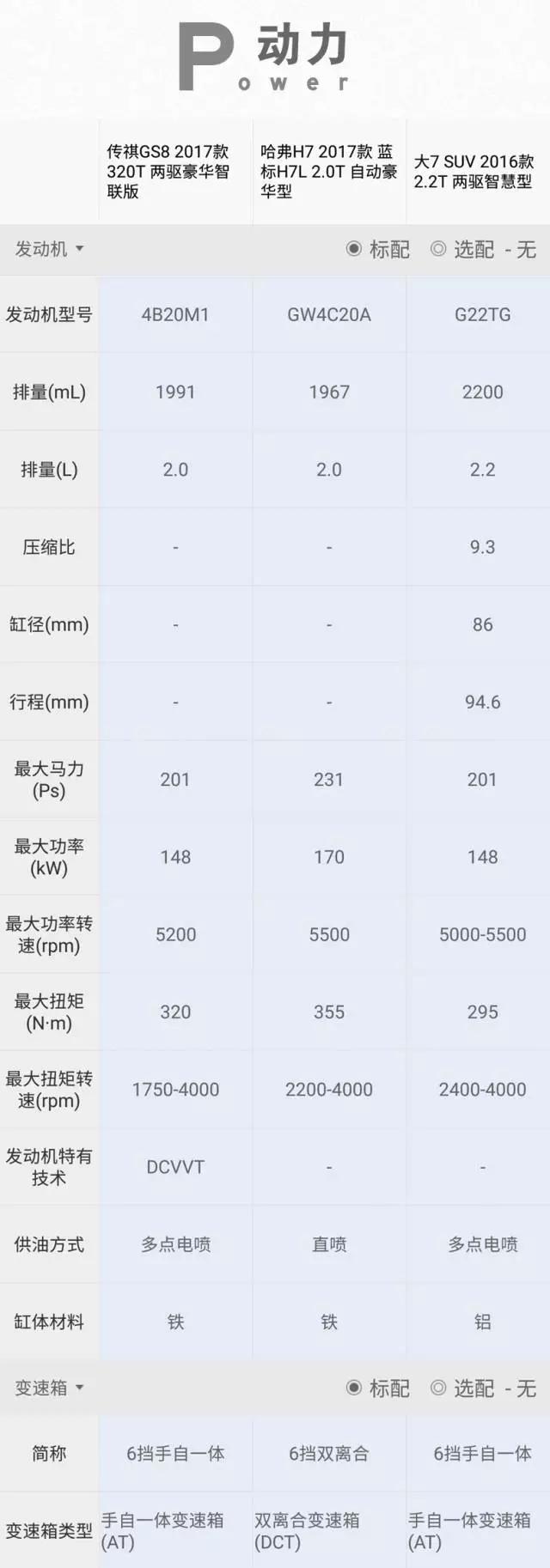 18万买国产SUV，选哪一款能秒杀25万合资车？