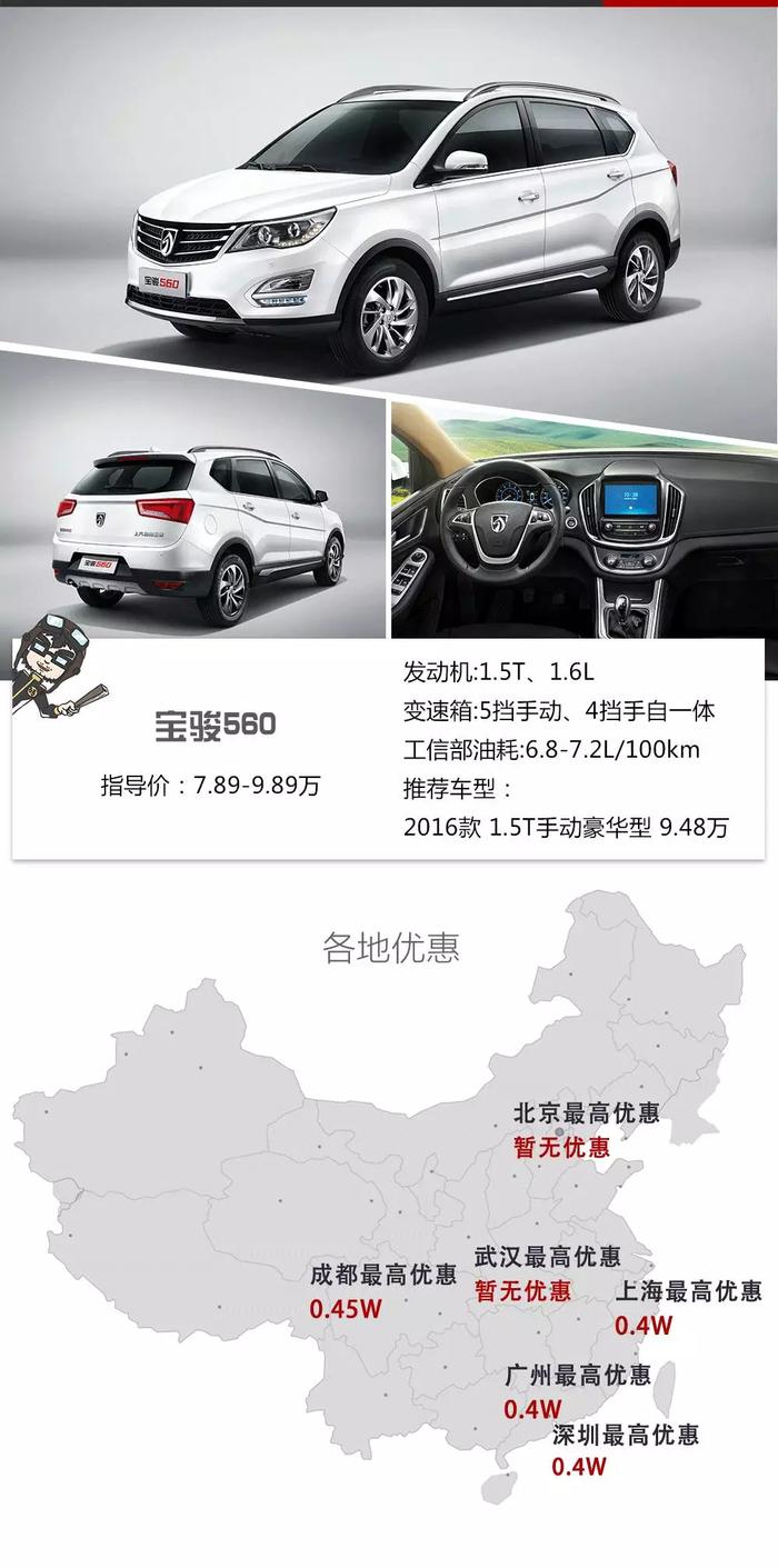 10万内最火的4款SUV，现在买最高优惠近万