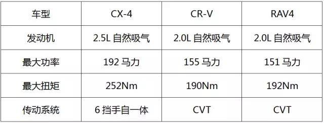 特立独行VS中庸均衡，三款20万内日系紧凑级SUV怎么选？