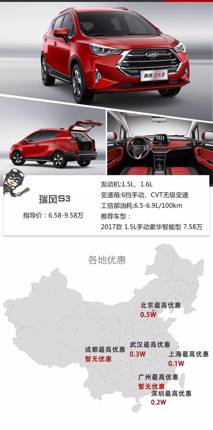 10万内最火的4款SUV，现在买最高优惠近万