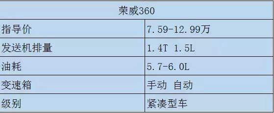 8万预算 不看SUV 看这几款高颜值 安全性高的自主家用轿车