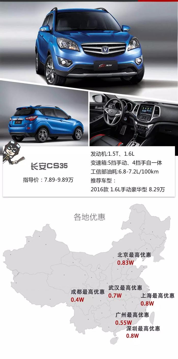 10万内最火的4款SUV，现在买最高优惠近万