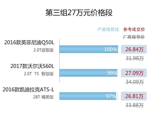 要颜值、要动力、要品质，20多万这三台豪华中型车谁更值得入？