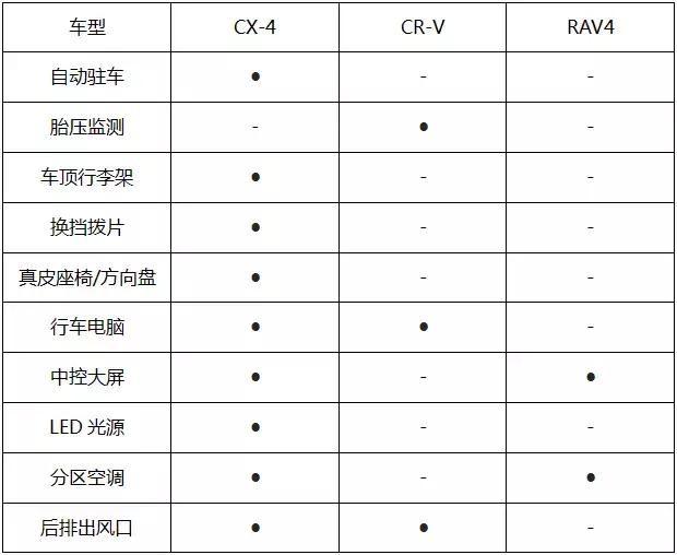 特立独行VS中庸均衡，三款20万内日系紧凑级SUV怎么选？