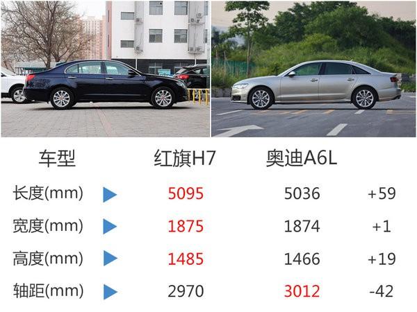 一汽红旗H7四驱版下线 搭全新DCT变速箱