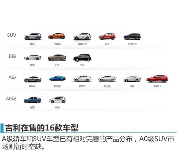 吉利将推出SUV等7款新车 产能/渠道扩增
