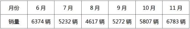 特立独行VS中庸均衡，三款20万内日系紧凑级SUV怎么选？