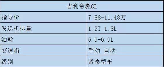 8万预算 不看SUV 看这几款高颜值 安全性高的自主家用轿车