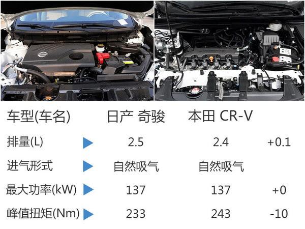 东风日产新奇骏谍照曝光 外观内饰均改动