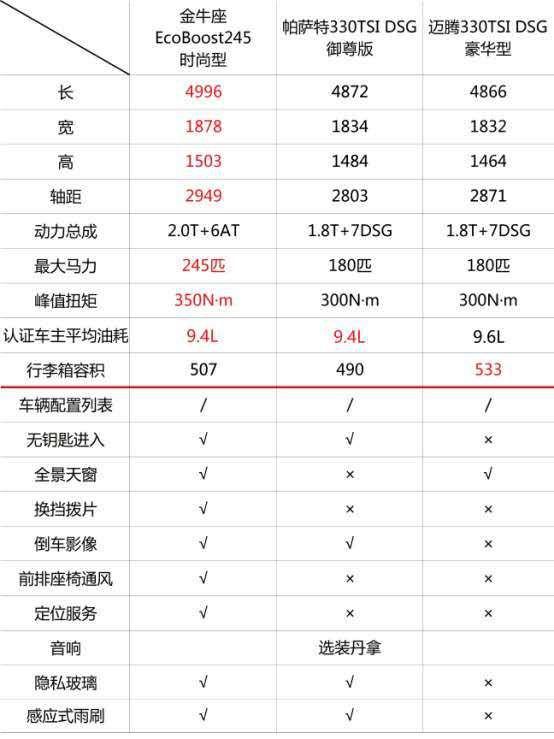 25-30万，怎么选一款豪华舒适大空间的爱车？