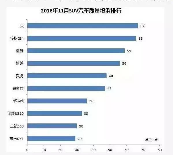 这次真让哈弗H6担心了 这几款自主紧凑SUV改款后都有强表现