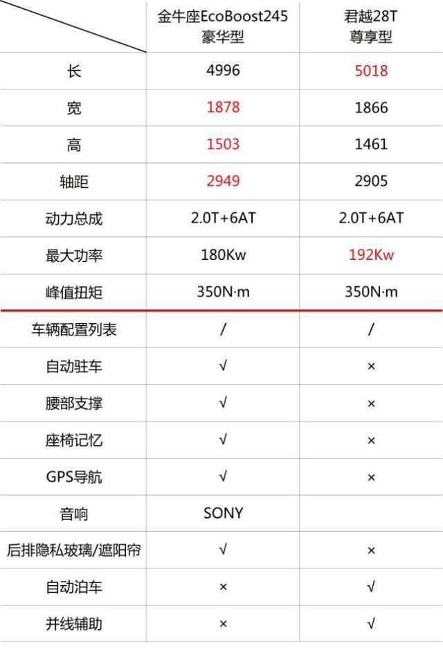 25-30万，怎么选一款豪华舒适大空间的爱车？