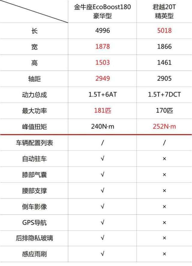 25-30万，怎么选一款豪华舒适大空间的爱车？