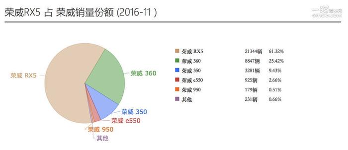 众泰SR9/荣威RX5 12万买山寨还是原创？