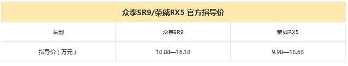 众泰SR9/荣威RX5 12万买山寨还是原创？