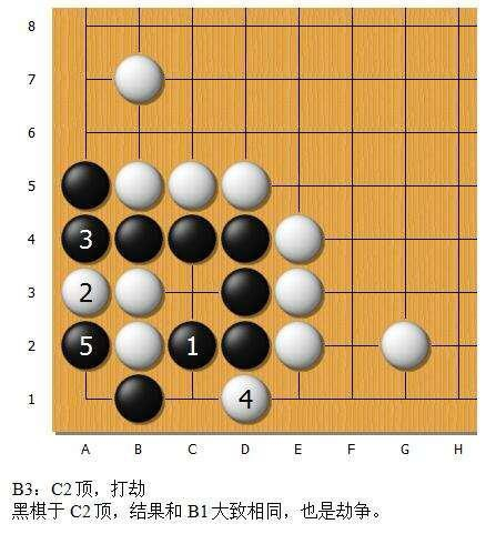 围棋“金柜角”解析续——紧气以外的情况