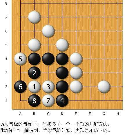 围棋“金柜角”解析续——紧气以外的情况