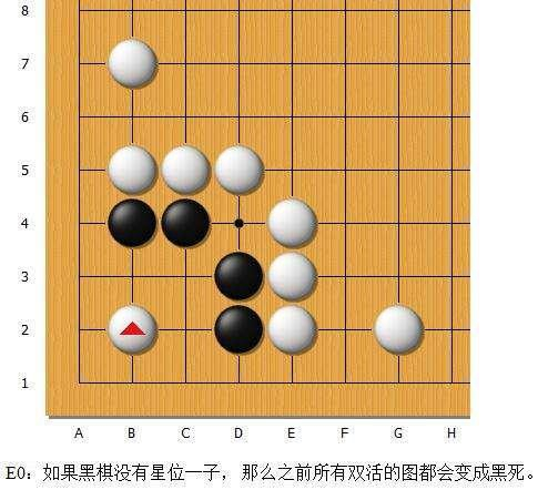 围棋“金柜角”解析续——紧气以外的情况