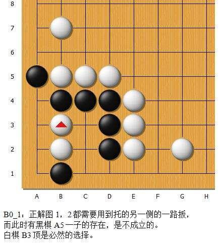 围棋“金柜角”解析续——紧气以外的情况