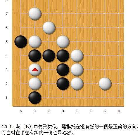 围棋“金柜角”解析续——紧气以外的情况