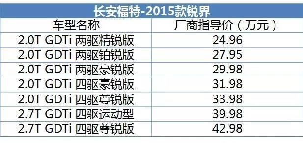 目前最热门的三款7座SUV 到底怎么样？