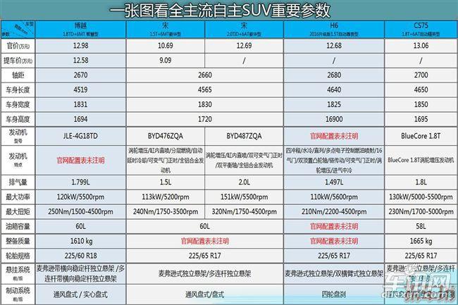 吉利牵手沃尔沃 刮目相看评博越 拆45系列