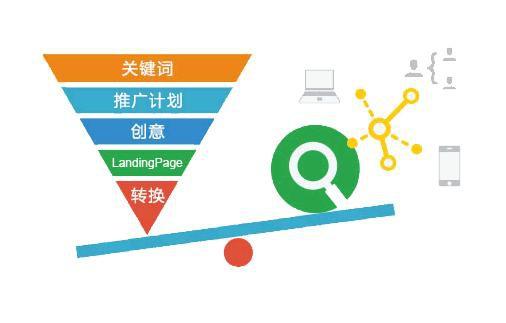 SEO实战,我是如何短时间内将关健词做到百度下拉中