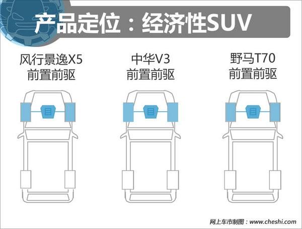 10.6万落地 景逸X5/中华V3/野马T70选谁？